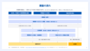「是正勧告」の具体例とその効果を徹底解説