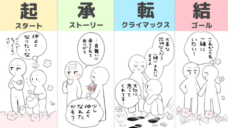 「起承転結」の具体例と効果を徹底解説!