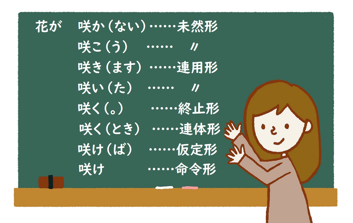 e3808ce980a3e4bd93e5bda2e381a8e381afefbc9fe585b7e4bd93e4be8be381a7e79086e8a7a3e38199e3828be697a5e69cace8aa9ee69687e6b395e3808d