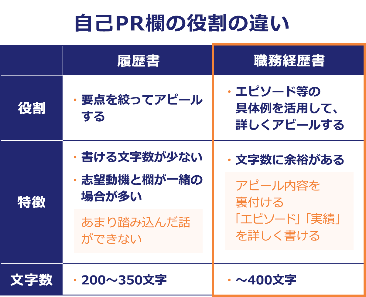 e58ab9e69e9ce79a84e381aae887aae5b7b1pre381aee585b7e4bd93e4be8be381a8e68890e58a9fe381aee382b3e38384
