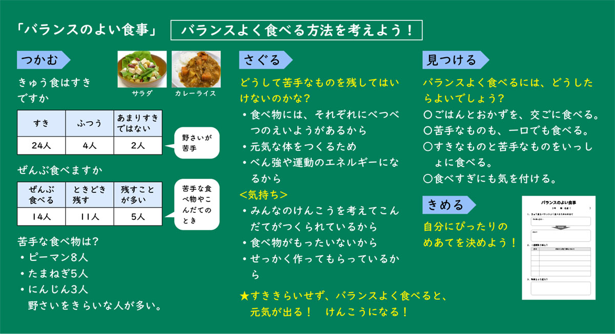 e58ab9e69e9ce79a84e381aae9a39fe882b2e68c87e5b08ee6a188e381aee585b7e4bd93e4be8be381a8e5ae9fe8b7b5e696b9e6b395