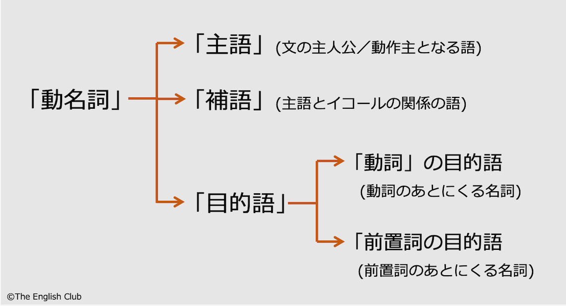e58b95e8a99ee381aee38182e381a8e381abe79baee79a84e8aa9ee381aee585b7e4bd93e4be8be381a8e4bdbfe38184e696b9e8a7a3e8aaac