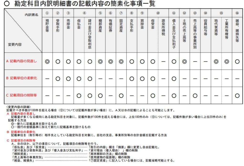 e58b98e5ae9ae7a791e79baee58685e8a8b3e6988ee7b4b0e69bb8e381aee585b7e4bd93e4be8be381a8e6b4bbe794a8e696b9e6b395