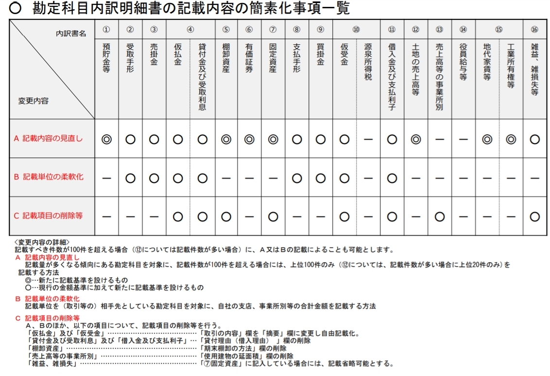 e58b98e5ae9ae7a791e79baee58685e8a8b3e6988ee7b4b0e69bb8e381aee585b7e4bd93e4be8be381a8e6b4bbe794a8e696b9e6b395