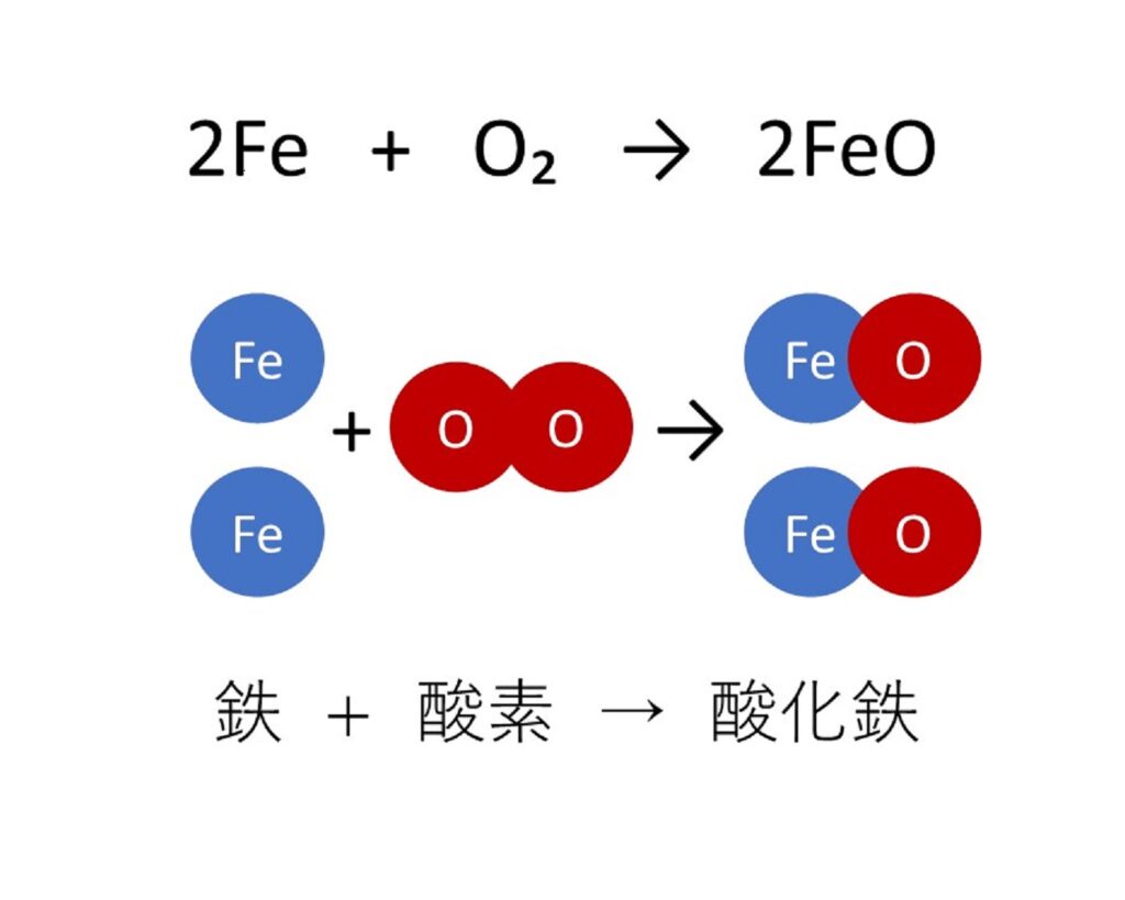 e58c96e5ada6e5bc8fe381aee585b7e4bd93e4be8be381a8e3819de381aee9878de8a681e680a7e38292e79086e8a7a3e38197e38288e38186