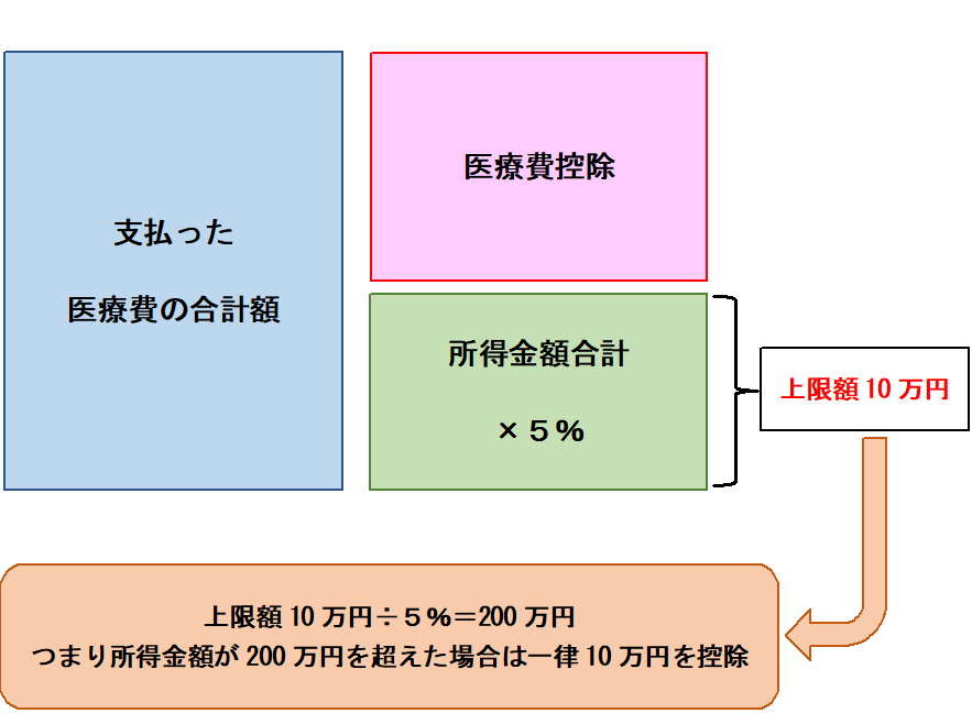 e58cbbe79982e8b2bbe68ea7e999a4e381aee585b7e4bd93e4be8be381a8e794b3e8ab8be696b9e6b395e38292e5beb9e5ba95e8a7a3e8aaac