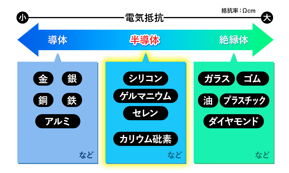 e58d8ae5b08ee4bd93e381aee7a8aee9a19ee381a8e3819de381aee585b7e4bd93e79a84e381aae5bf9ce794a8e4be8be4b880e8a6a7