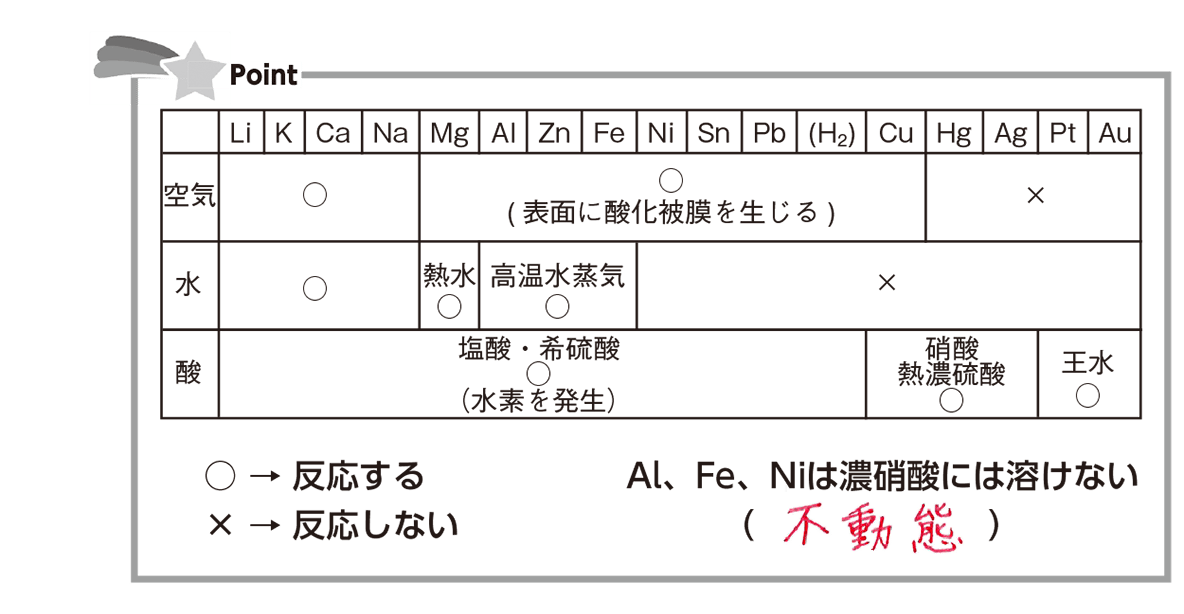 e58d98e4bd93e4b880e8a6a7e381aee6b4bbe794a8e4be8be381a8e3819de381aee9878de8a681e680a7e381abe381a4e38184e381a6