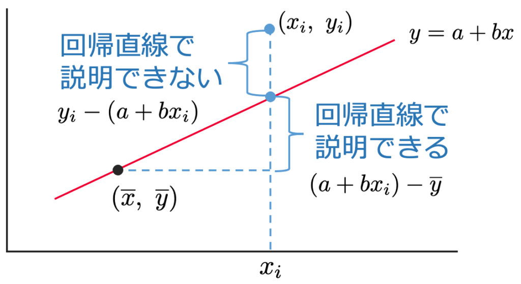 e58d98e59b9ee5b8b0e58886e69e90e381aee585b7e4bd93e4be8be381a8e3819de381aee5bf9ce794a8e696b9e6b395e38292e8a7a3e8aaac