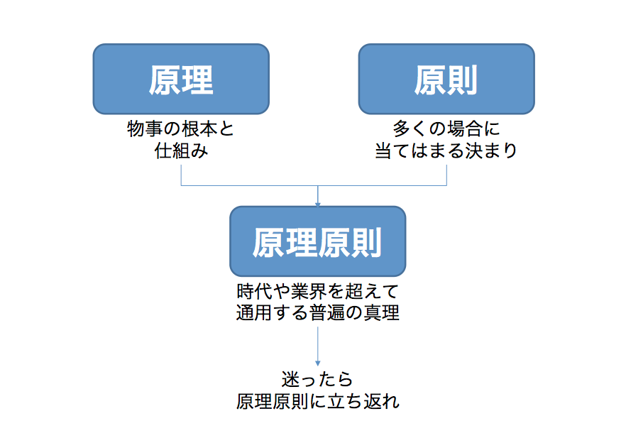 e58e9fe79086e58e9fe58987e381a8e381afe4bd95e3818befbc9fe585b7e4bd93e4be8be381a8e3819de381aee9878de8a681e680a7e38292e8a7a3e8aaac