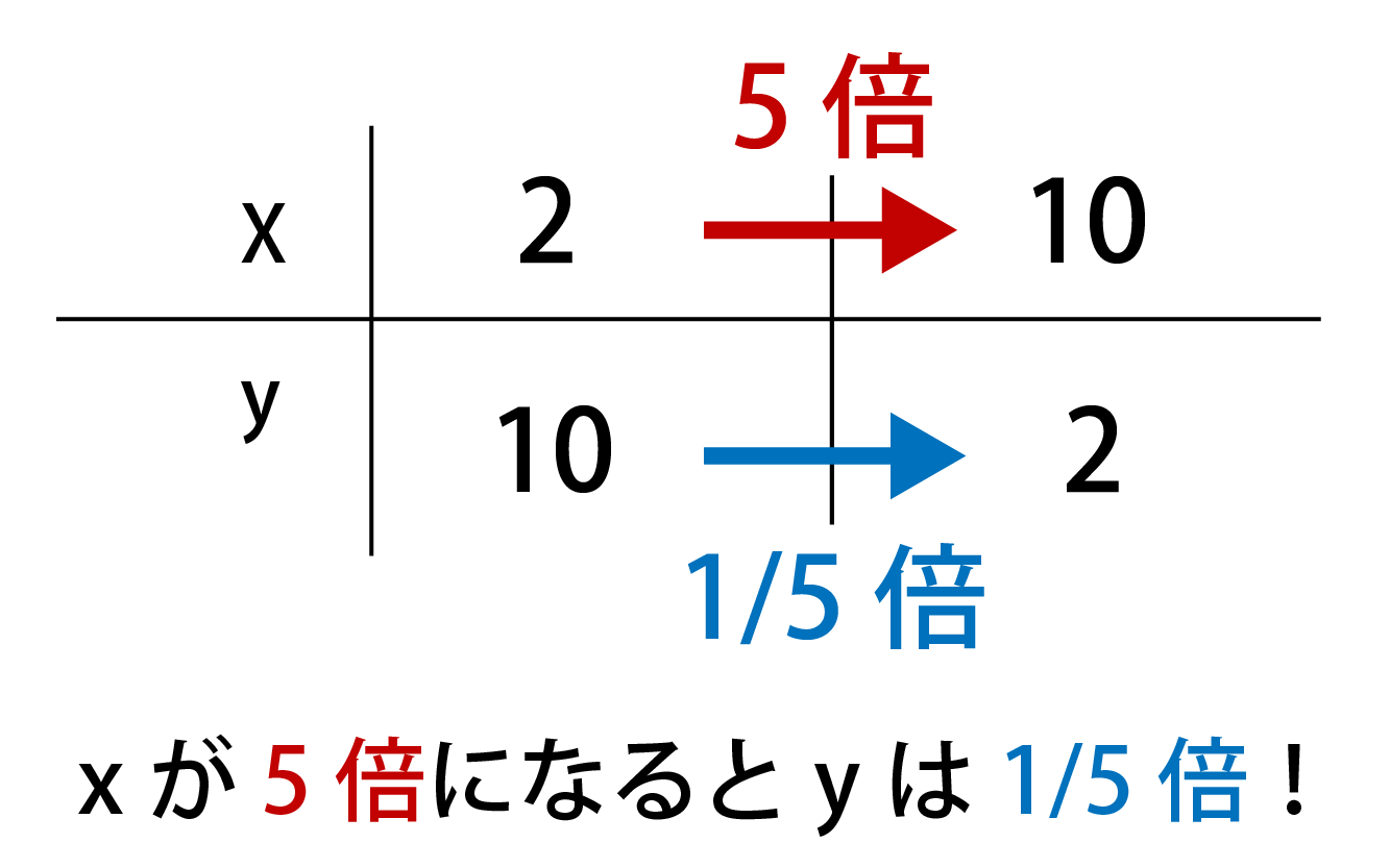 e58f8de6af94e4be8be38199e3828be38282e381aee381aee585b7e4bd93e4be8be381a8e3819de381aee9878de8a681e680a7e38292e8a7a3e8aaac
