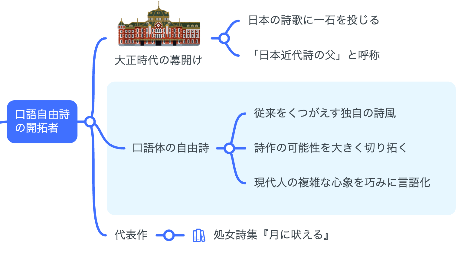 e58fa3e8aa9ee887aae794b1e8a9a9e381a8e381afefbc9fe789b9e5beb4e381a8e9ad85e58a9be38292e8a9b3e38197e3818fe8a7a3e8aaac