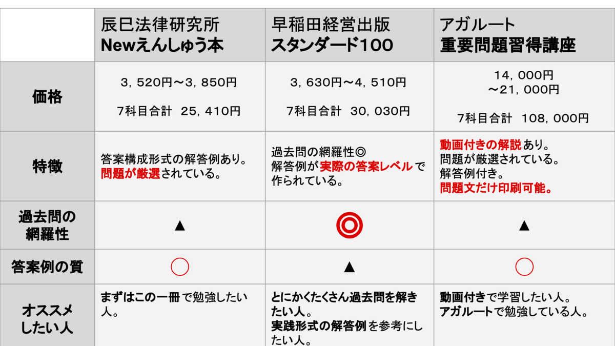 e58fb8e6b395e8a9a6e9a893e8ab96e69687e8a7a3e7ad94e4be8be381aee9878de8a681e381aae3839de382a4e383b3e38388e381a8e5ae9fe4be8be7b4b9e4bb8b