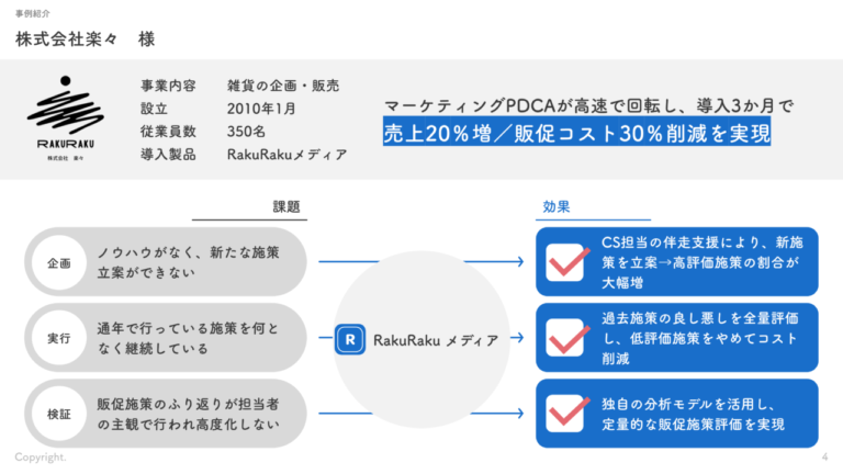 商品紹介パワポの効果的な活用例とデザインのポイント