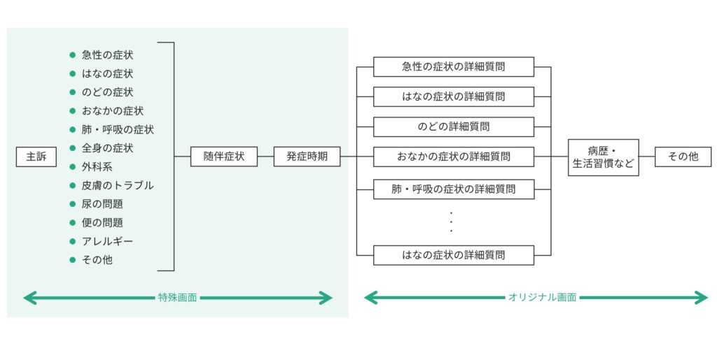 e5958fe8a8bae7a5a8e381aee9878de8a681e680a7e381a8e7a8aee9a19eefbc9ae58cbbe79982e78fbee5a0b4e381a7e381aee5bdb9e589b2e381a8e381af
