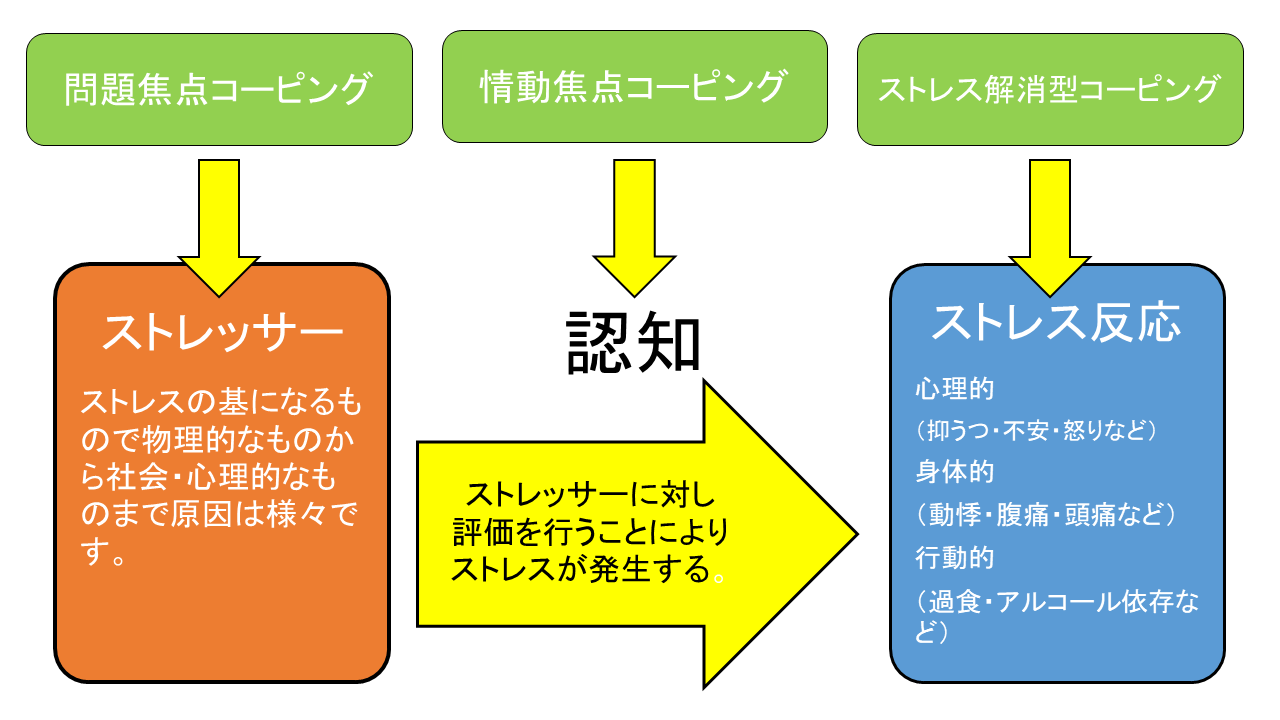 e5958fe9a18ce784a6e782b9e59e8be382b3e383bce38394e383b3e382b0e381aee585b7e4bd93e4be8be381a8e5ae9fe8b7b5e696b9e6b395