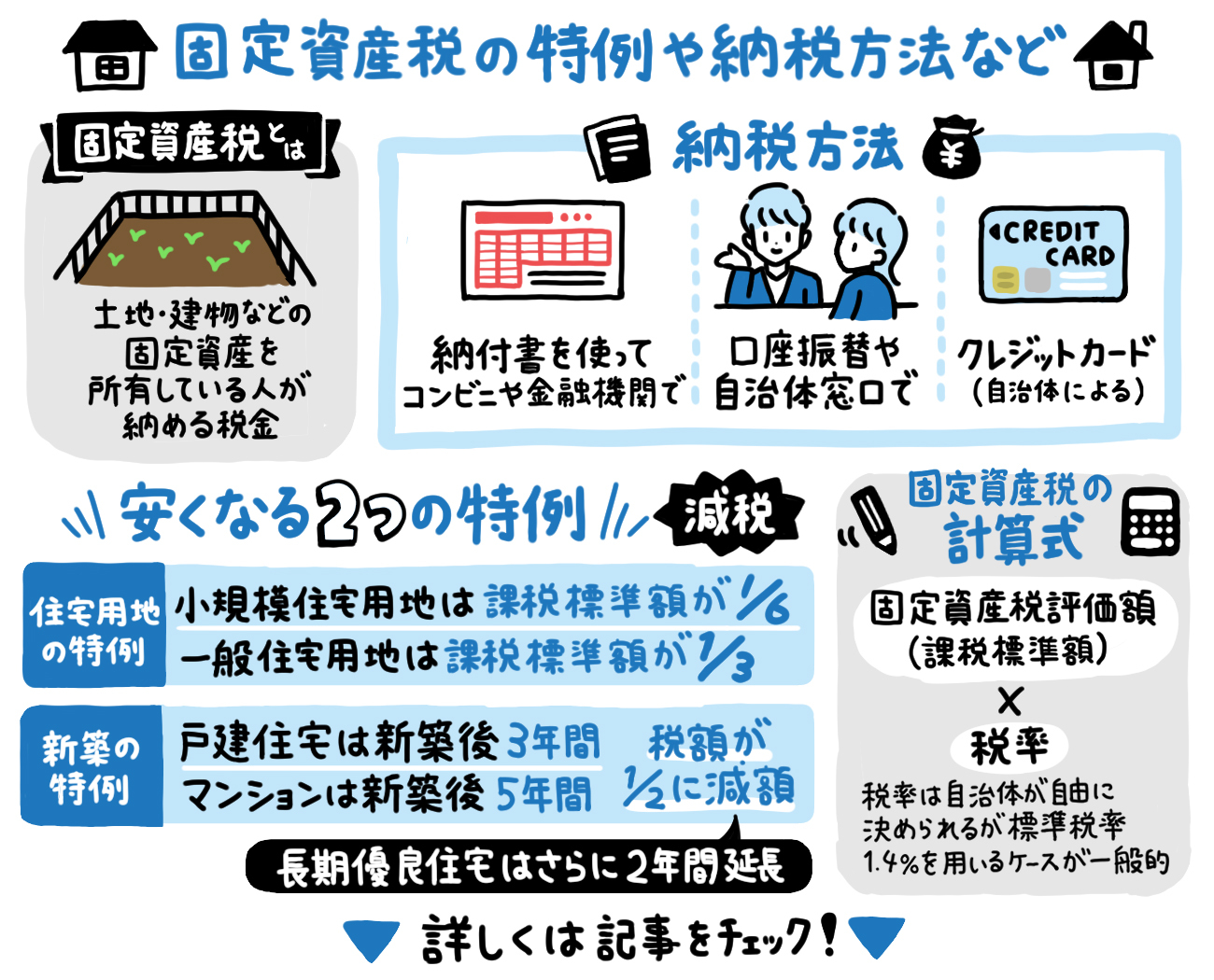 e59bbae5ae9ae8b387e794a3e7a88ee8a888e7ae97e381aee585b7e4bd93e4be8be381a8e6b3a8e6848fe782b9e381bee381a8e38281