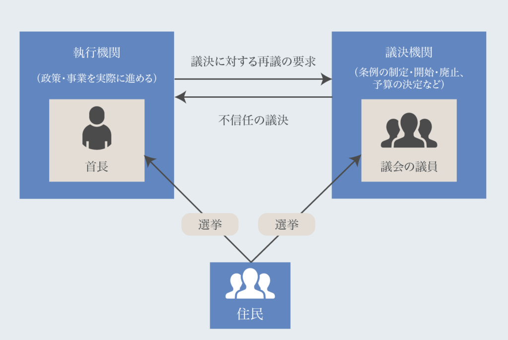 e59cb0e696b9e887aae6b2bbe4bd93e381a8e381afefbc9fe585b7e4bd93e79a84e381aae4be8be381a8e3819de381aee5bdb9e589b2e38292e8a7a3e8aaac
