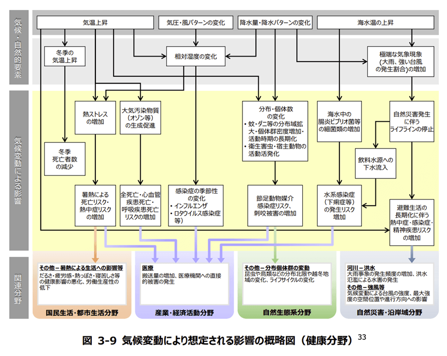 e59cb0e79083e6b8a9e69a96e58c96e381abe38288e3828be581a5e5bab7e8a2abe5aeb3e381aee585b7e4bd93e4be8be381a8e5bdb1e99fbf