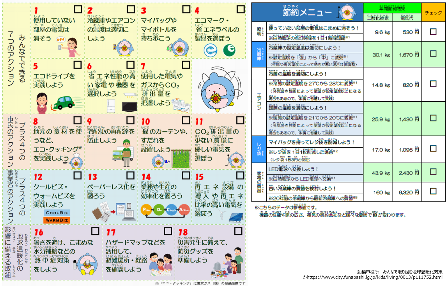 e59cb0e79083e6b8a9e69a96e58c96e5afbee7ad96e381aee585b7e4bd93e4be8be381a8e5ae9fe8b7b5e696b9e6b395e381bee381a8e38281