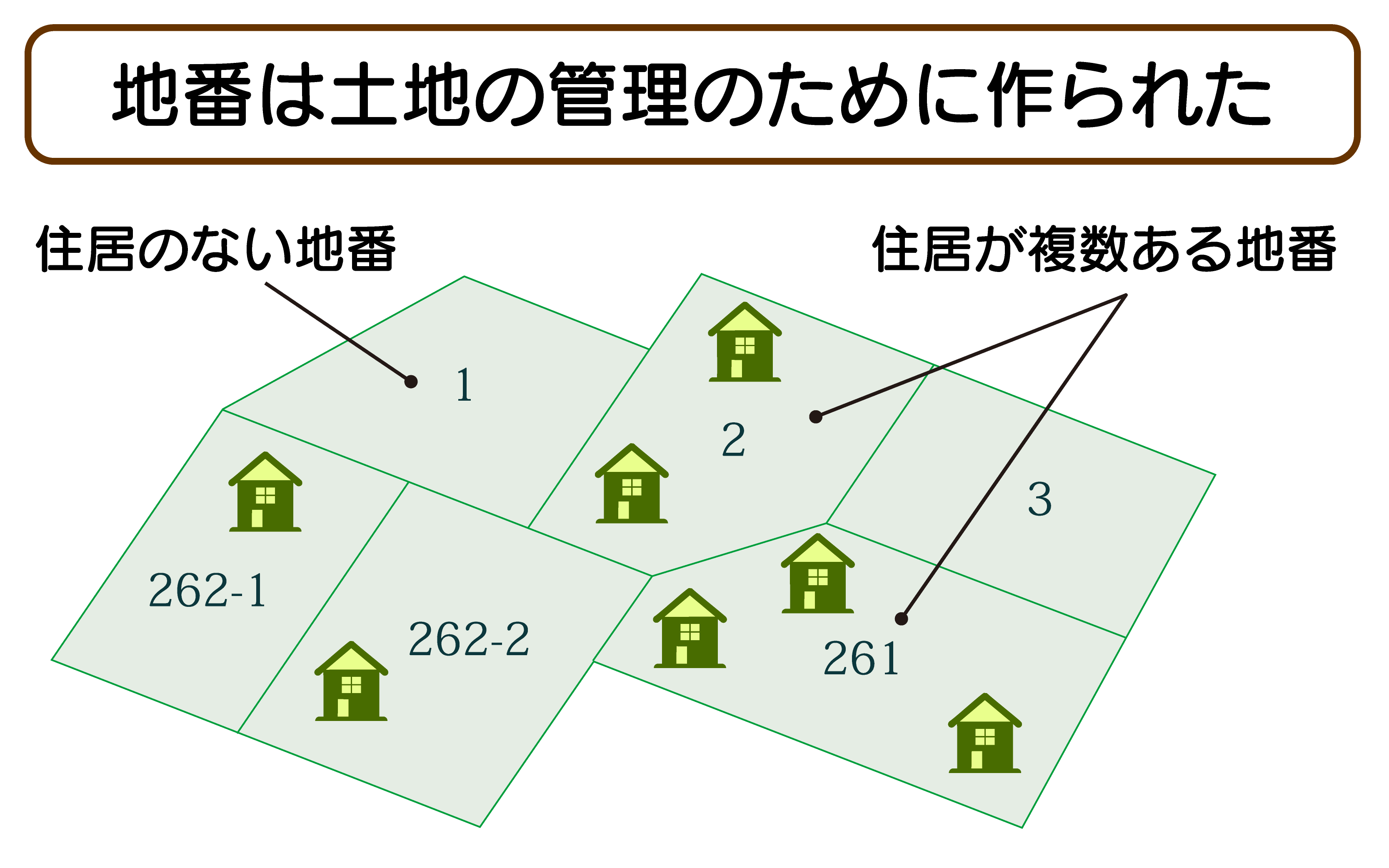 e59cb0e795aae381a8e381afefbc9fe3819de381aee9878de8a681e680a7e381a8e585b7e4bd93e4be8be38292e8a7a3e8aaac