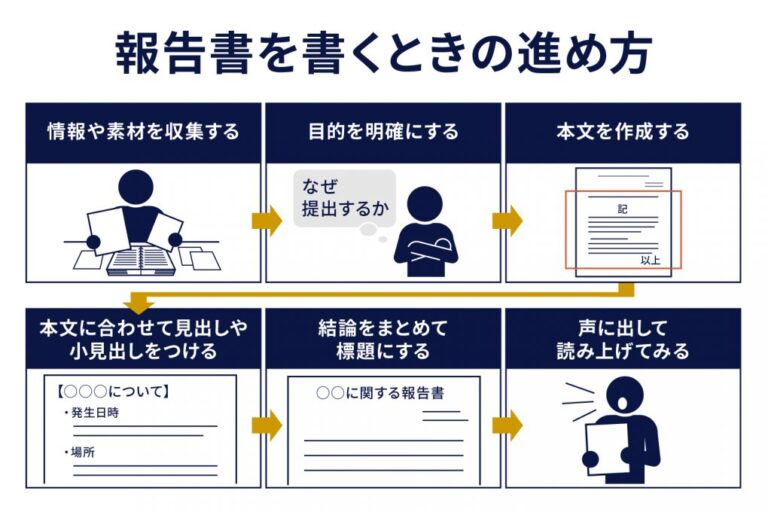 報告書の書き方:具体例とポイントを徹底解説