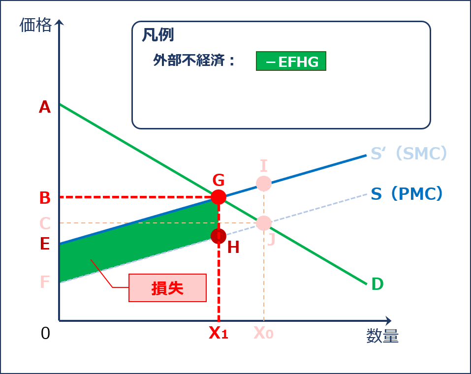e5a496e983a8e4b88de7b58ce6b888e381aee585b7e4bd93e4be8be381a8e3819de381aee5bdb1e99fbfe38292e79086e8a7a3e38197e38288e38186
