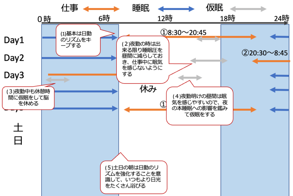e5a49ce58ba4e382b7e38395e38388e4be8befbc9ae585b7e4bd93e79a84e381aae38391e382bfe383bce383b3e381a8e581a5e5bab7e7aea1e79086e6b395