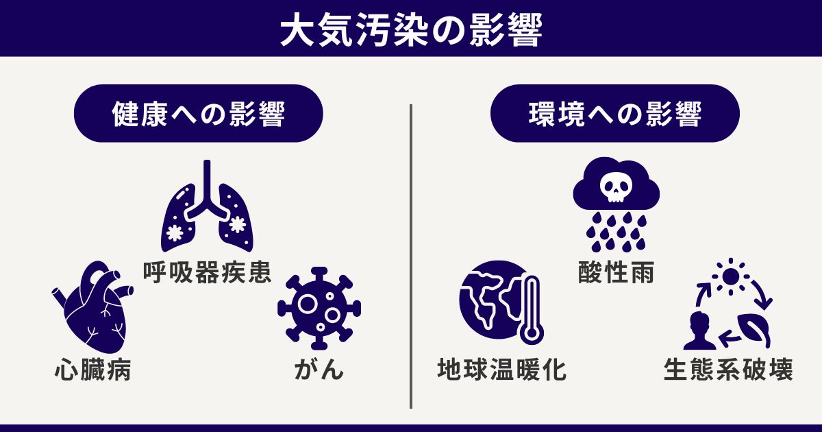大気汚染の影響:健康と環境への具体例