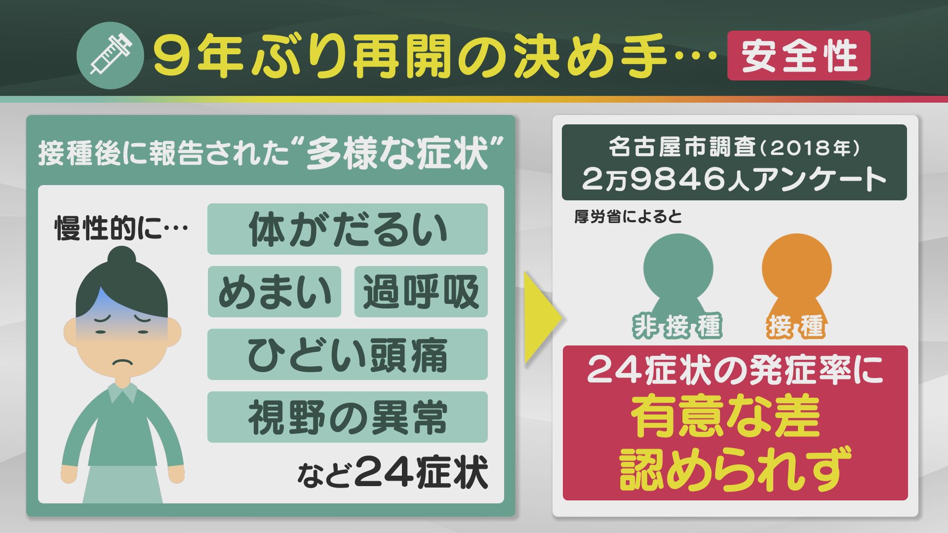e5ad90e5aeaee9a0b8e3818ce38293e383afe382afe38381e383b3e5be8ce68294e381aee5ae9fe4be8be381a8e3819de381aee79086e794b1