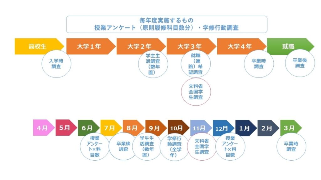 e5ada6e7949fe382a2e383b3e382b1e383bce38388e381aee6b4bbe794a8e4be8be381a8e3819de381aee58ab9e69e9ce38292e88083e38188e3828b