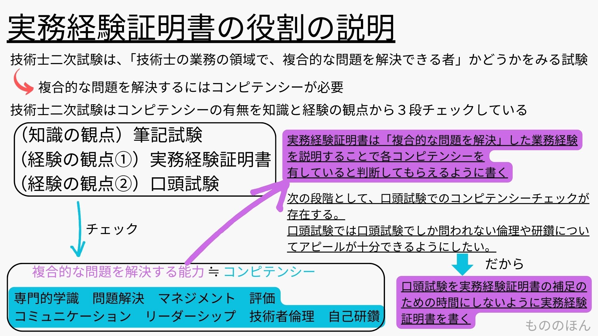 e5ae9fe58b99e7b58ce9a893e8a8bce6988ee69bb8e381aee69bb8e3818de696b9e381a8e585b7e4bd93e4be8be38292e5beb9e5ba95e8a7a3e8aaac