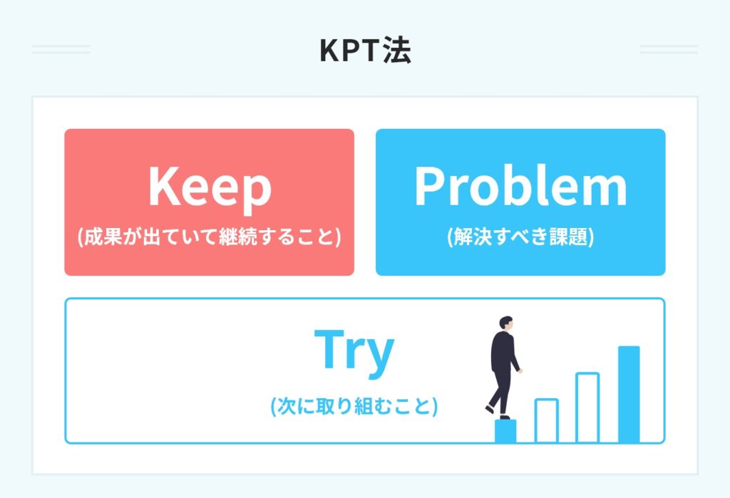実行力を活かした自己PRの成功事例まとめ