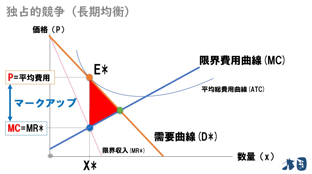 寡占の具体例:市場における影響と特徴分析