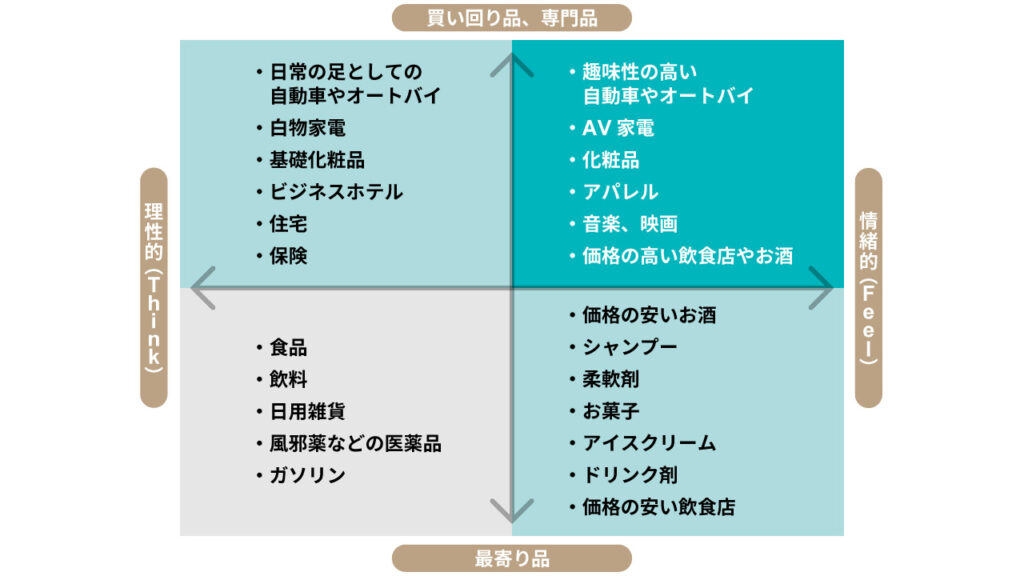 e5b082e99680e59381e381aee585b7e4bd93e4be8be381a8e3819de381aee9878de8a681e680a7e381abe381a4e38184e381a6e8a7a3e8aaac