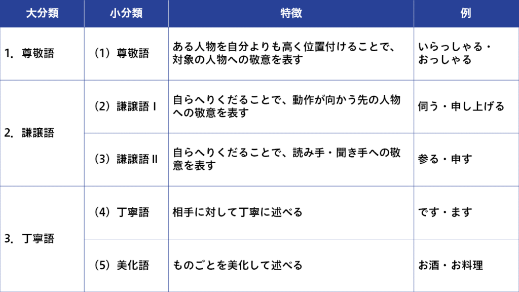e5b08ae695ace8aa9e e4be8be69687efbc9ae38393e382b8e3838de382b9e381a8e697a5e5b8b8e381a7e381aee4bdbfe38184e696b9e381bee381a8e38281