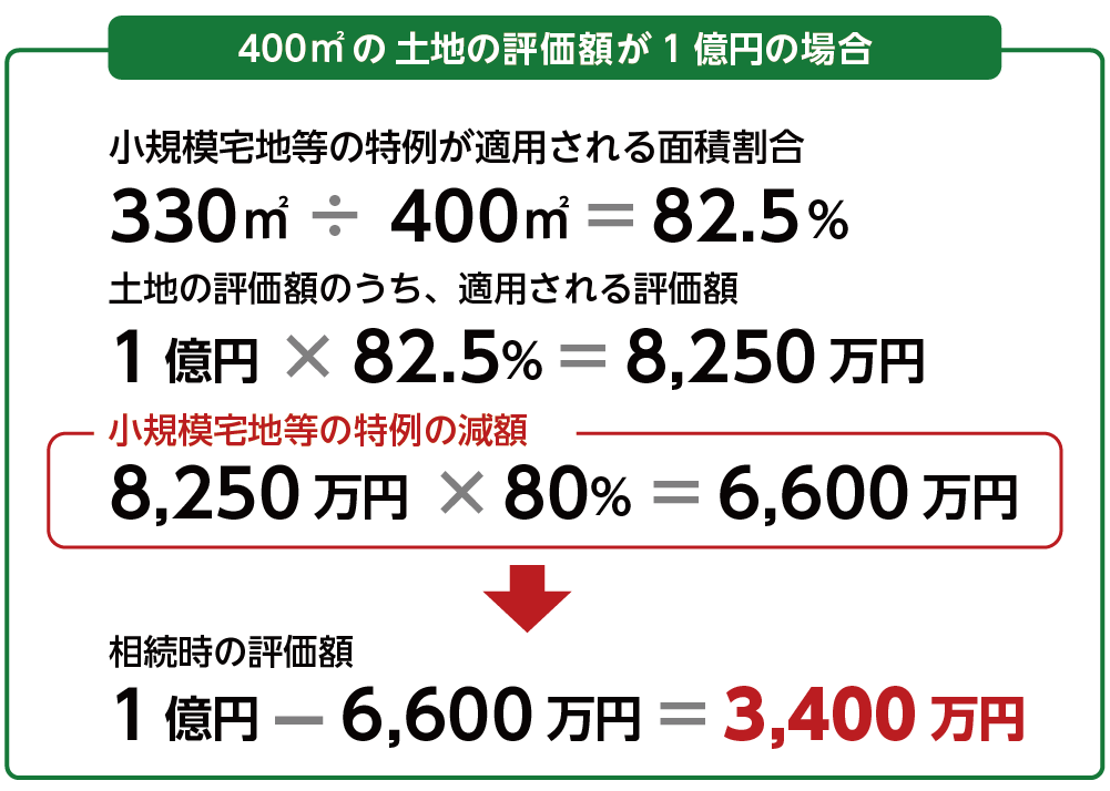 e5b08fe8a68fe6a8a1e5ae85e59cb0e381aee789b9e4be8be8a888e7ae97e381aee585b7e4bd93e4be8be381a8e6b3a8e6848fe782b9e381bee381a8e38281