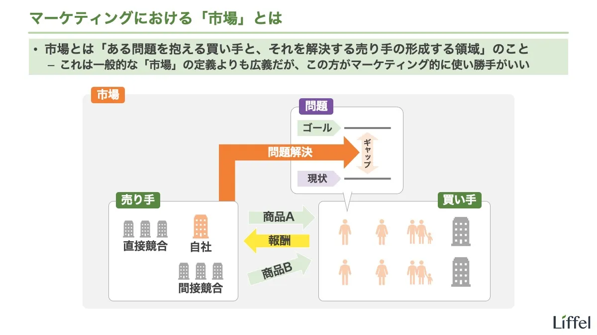 e5b882e5a0b4e381a8e381afe7b0a1e58d98e381abe79086e8a7a3e38199e3828be3819fe38281e381aee585b7e4bd93e4be8be381a8e8a7a3e8aaac