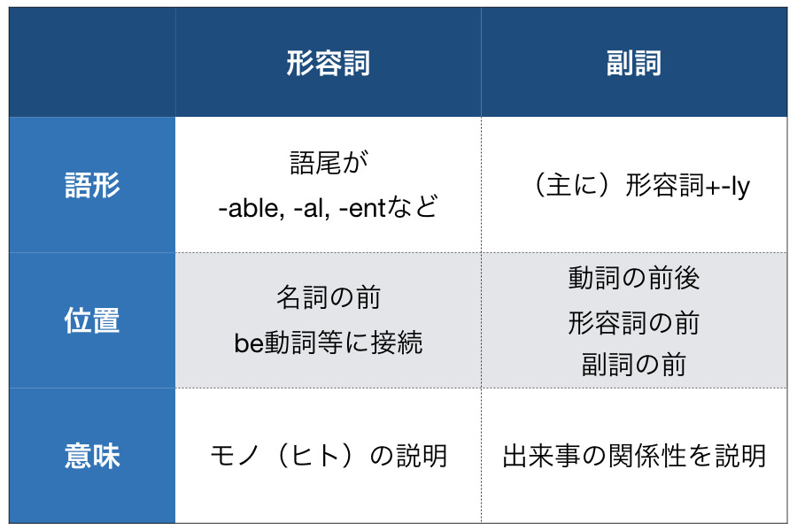 e5bda2e5aeb9e8a99ee381a8e381afefbc9fe585b7e4bd93e4be8be381a7e79086e8a7a3e38199e3828be3819de381aee9ad85e58a9be381a8e4bdbfe38184e696b9