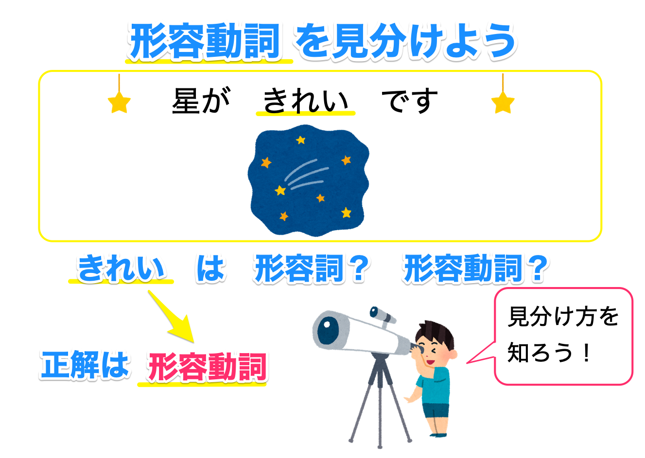 e5bda2e5aeb9e8a99ee381a8e5bda2e5aeb9e58b95e8a99ee381aee98195e38184e381a8e585b7e4bd93e4be8be38292e5beb9e5ba95e8a7a3e8aaac