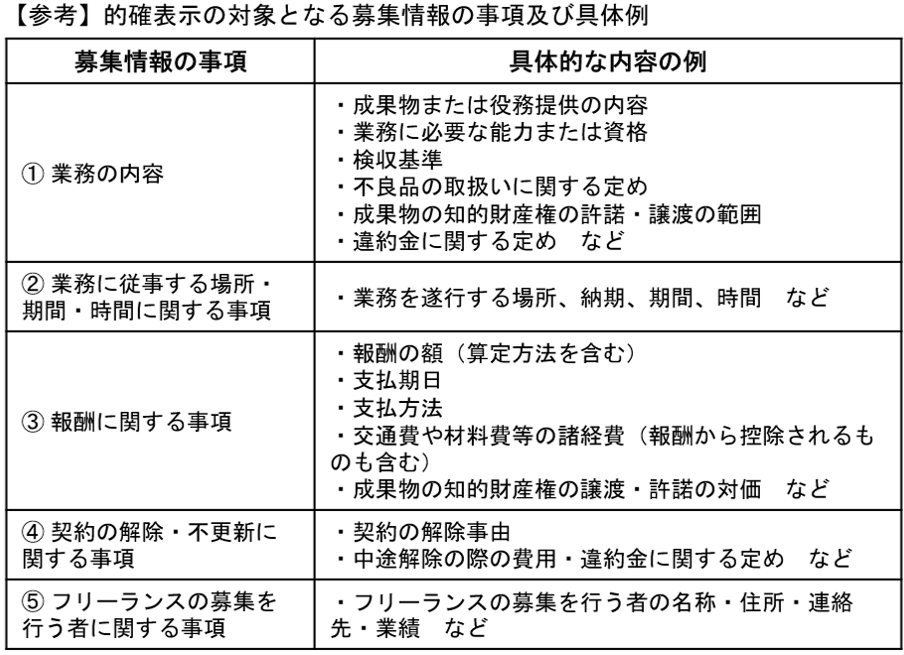 e5bdb9e58b99e68f90e4be9be381aee585b7e4bd93e4be8be381a8e3819de381aee9878de8a681e680a7e38292e68ea2e3828b