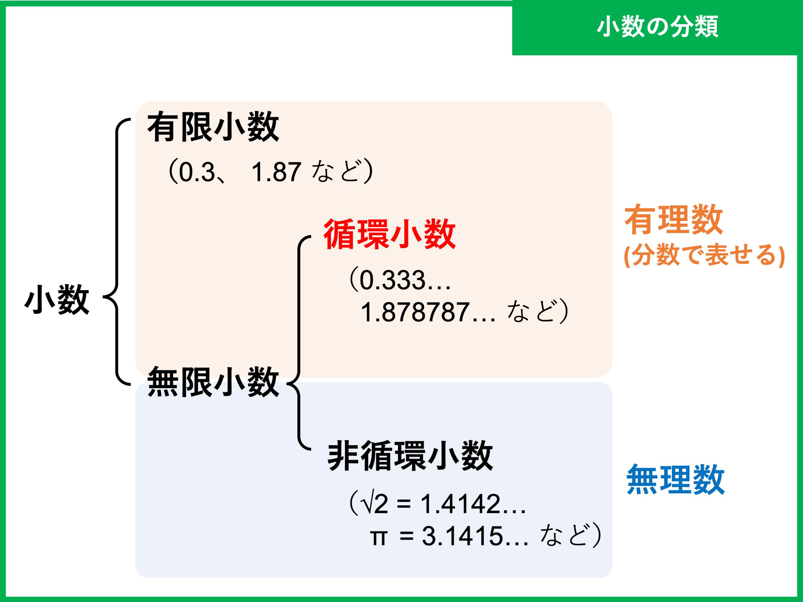 e5beaae792b0e5b08fe695b0e381a8e381afefbc9fe585b7e4bd93e4be8be381a8e3819de381aee789b9e5beb4e38292e8a7a3e8aaac