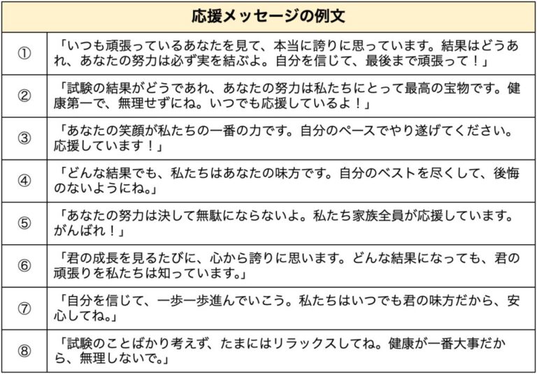 心に響く応援メッセージ 一言の具体例集
