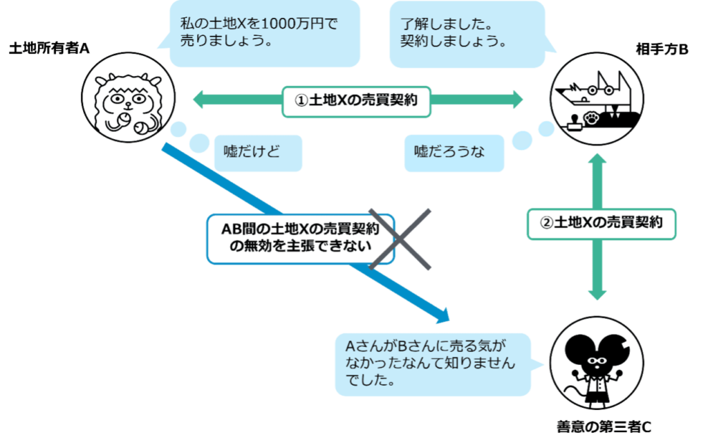 e5bf83e8a3a1e79599e4bf9de381a8e381afefbc9fe585b7e4bd93e4be8be381a8e5bdb1e99fbfe38292e8a9b3e38197e3818fe8a7a3e8aaac