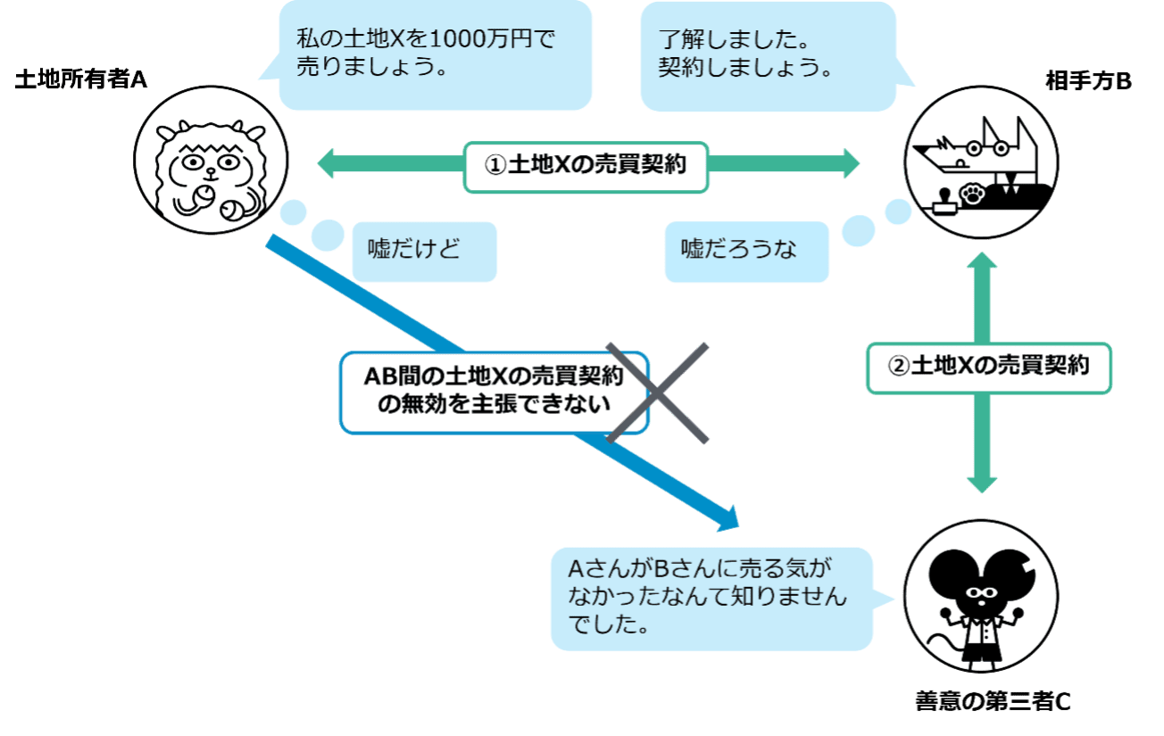 e5bf83e8a3a1e79599e4bf9de381a8e381afefbc9fe585b7e4bd93e4be8be381a8e5bdb1e99fbfe38292e8a9b3e38197e3818fe8a7a3e8aaac