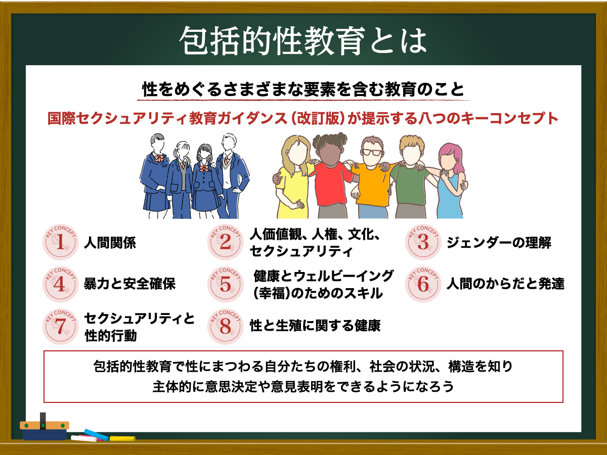 e680a7e6848fe8ad98e381aee794b7e5a5b3e5b7aee381aee585b7e4bd93e4be8be381a8e382b3e3839fe383a5e3838be382b1e383bce382b7e383a7e383b3e694b9