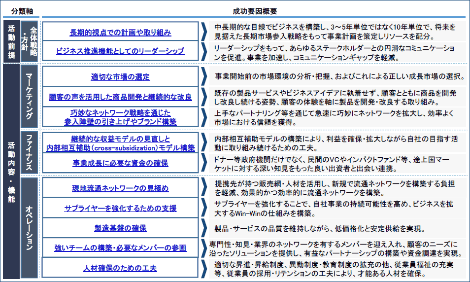 e68890e58a9fe38199e3828be792b0e5a283e38393e382b8e3838de382b9e381aee4be8be381a8e3819de381aee9ad85e58a9be381a8e381af