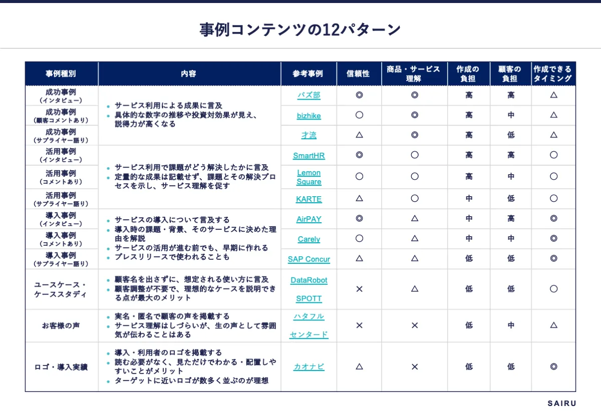 e68890e58a9fe38292e5b08ee3818fe3808ce889afe38184e4be8be3808de381aee585b7e4bd93e79a84e4ba8be4be8be381a8e6b4bbe794a8e6b395