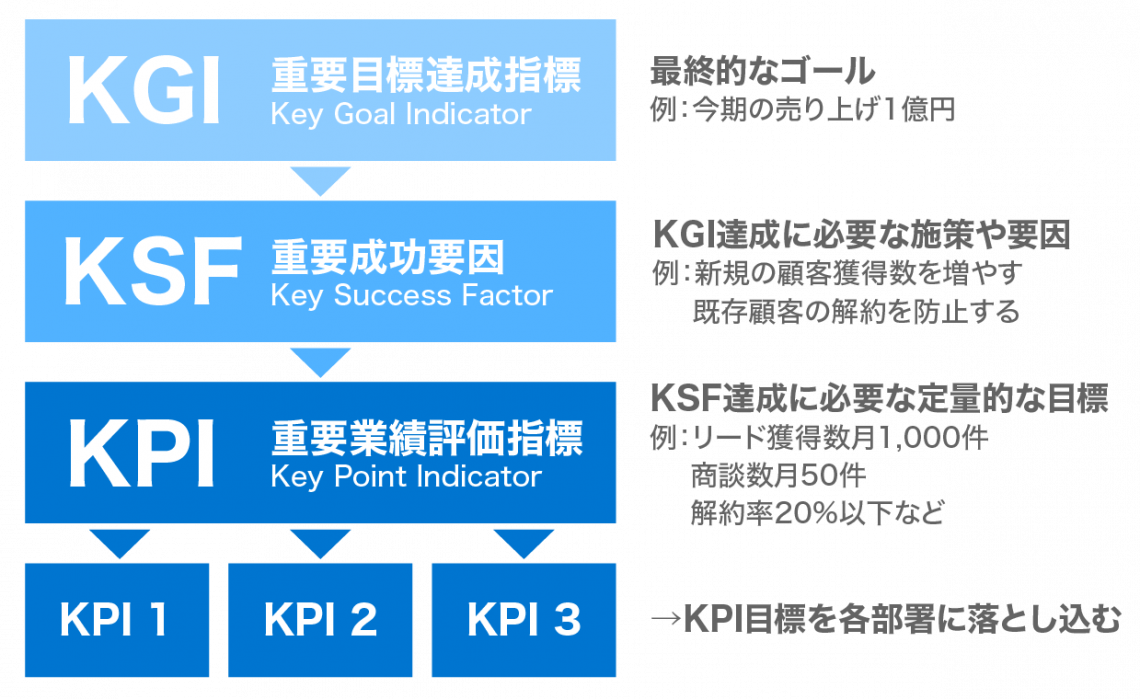 成果指標とは？具体例と効果的な活用法を解説