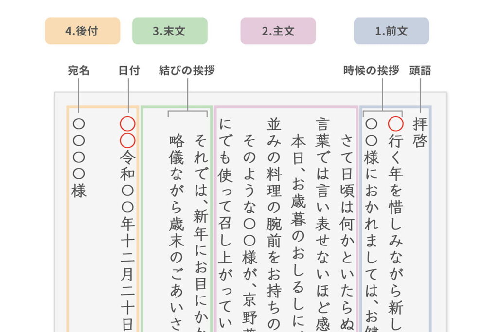 e6898be7b499e381aee7b590e381b3e696b9e381a8e3819de381aee4be8befbc9ae79bb8e6898be381abe59088e381a3e3819fe8a1a8e78fbee381a8e381af